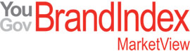BrandIndex Market View
